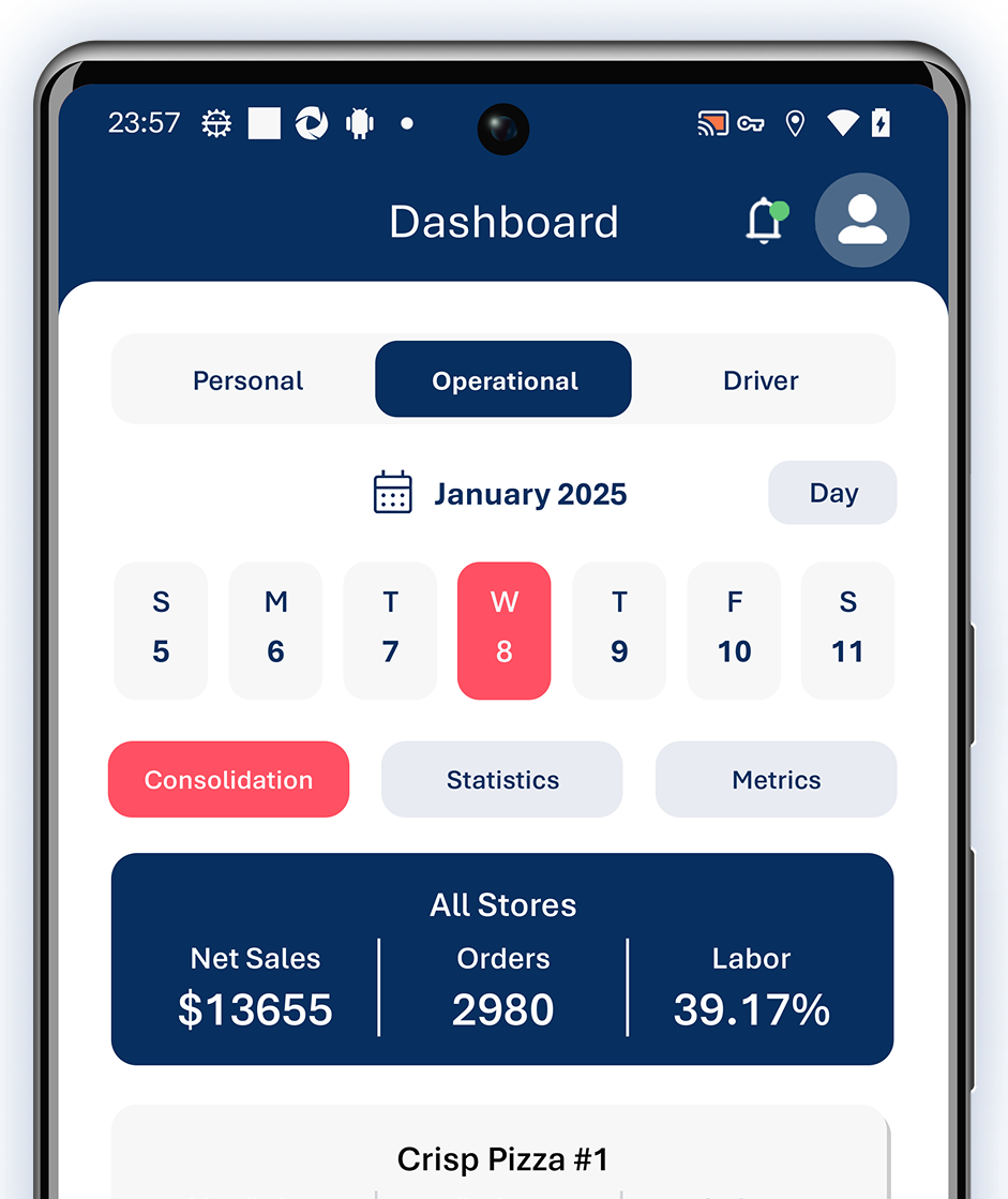 Manager Dashboard
