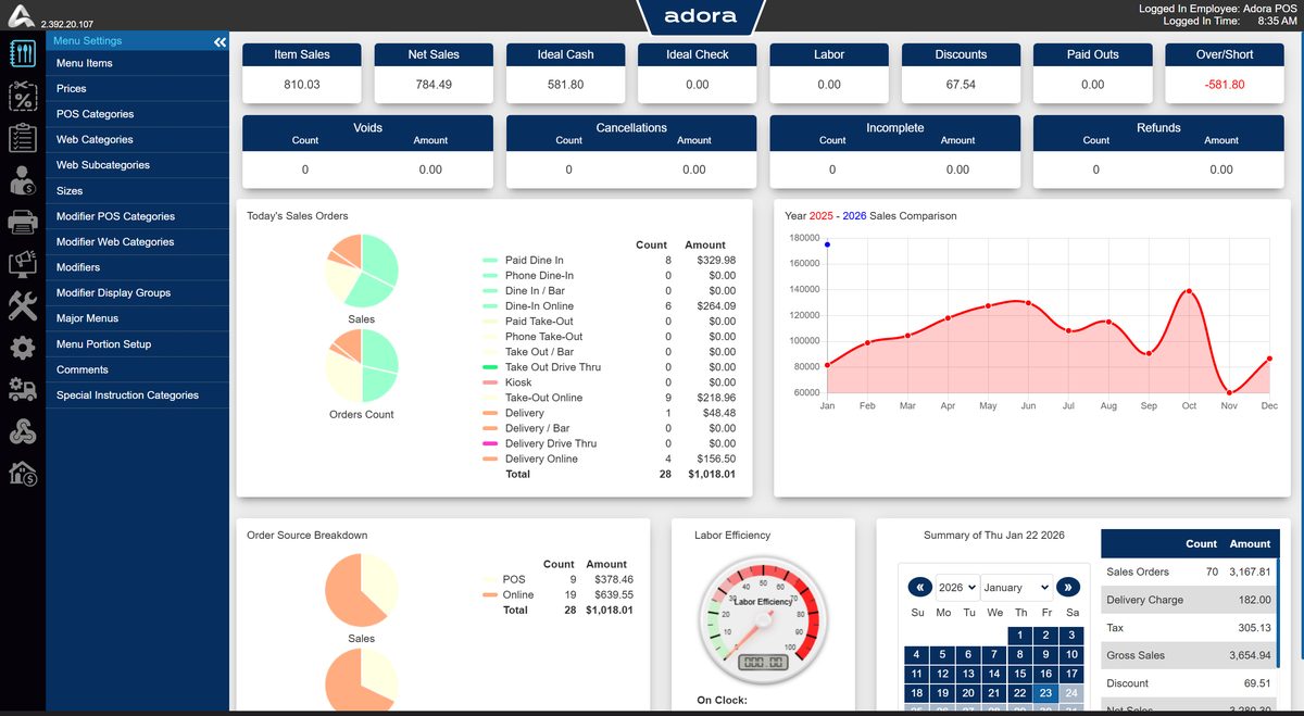 Adora back office dashboard — sales KPIs, order-source breakdown, and year-over-year sales graph